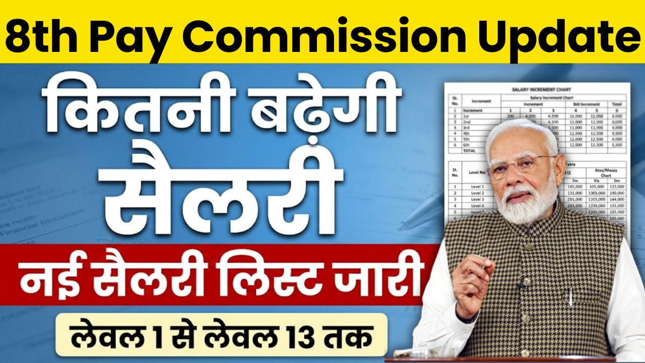 8th Pay Commission Update